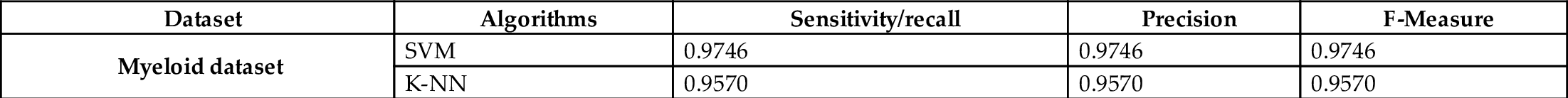 Table 3