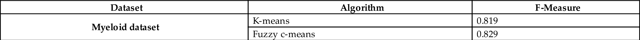 Table 4