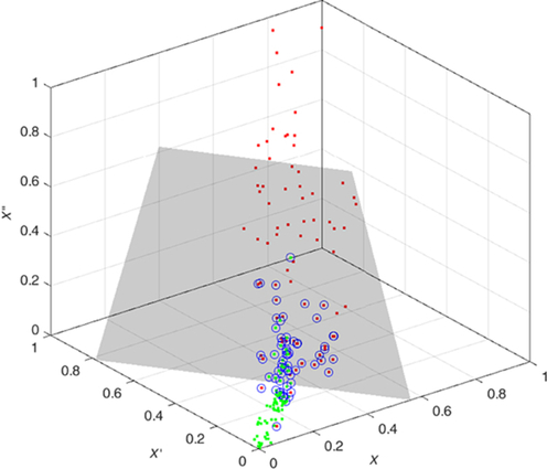 Fig. 4