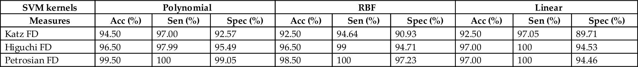 Table 1