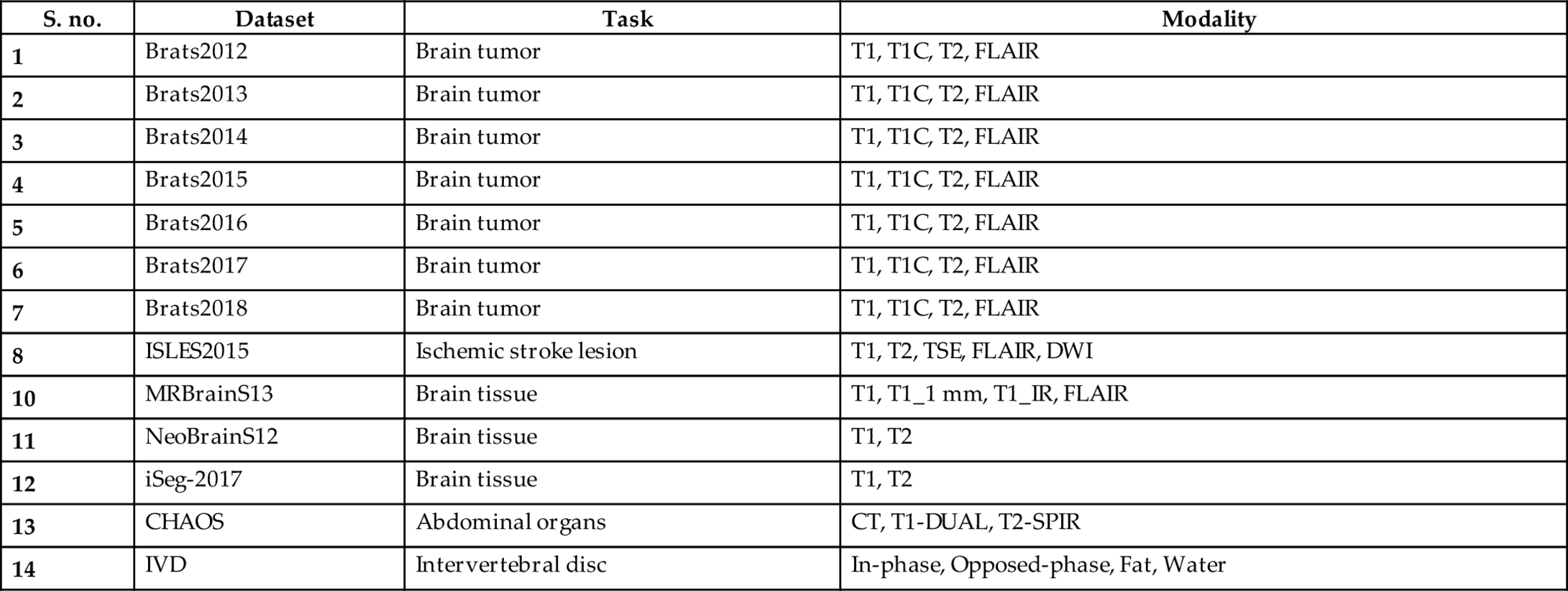 Table 1