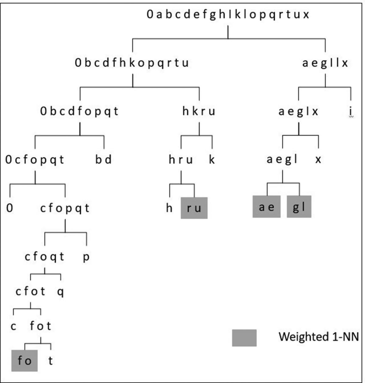 Fig. 6