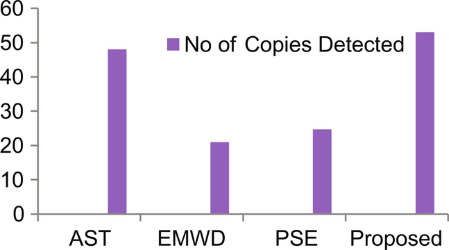 Fig. 7