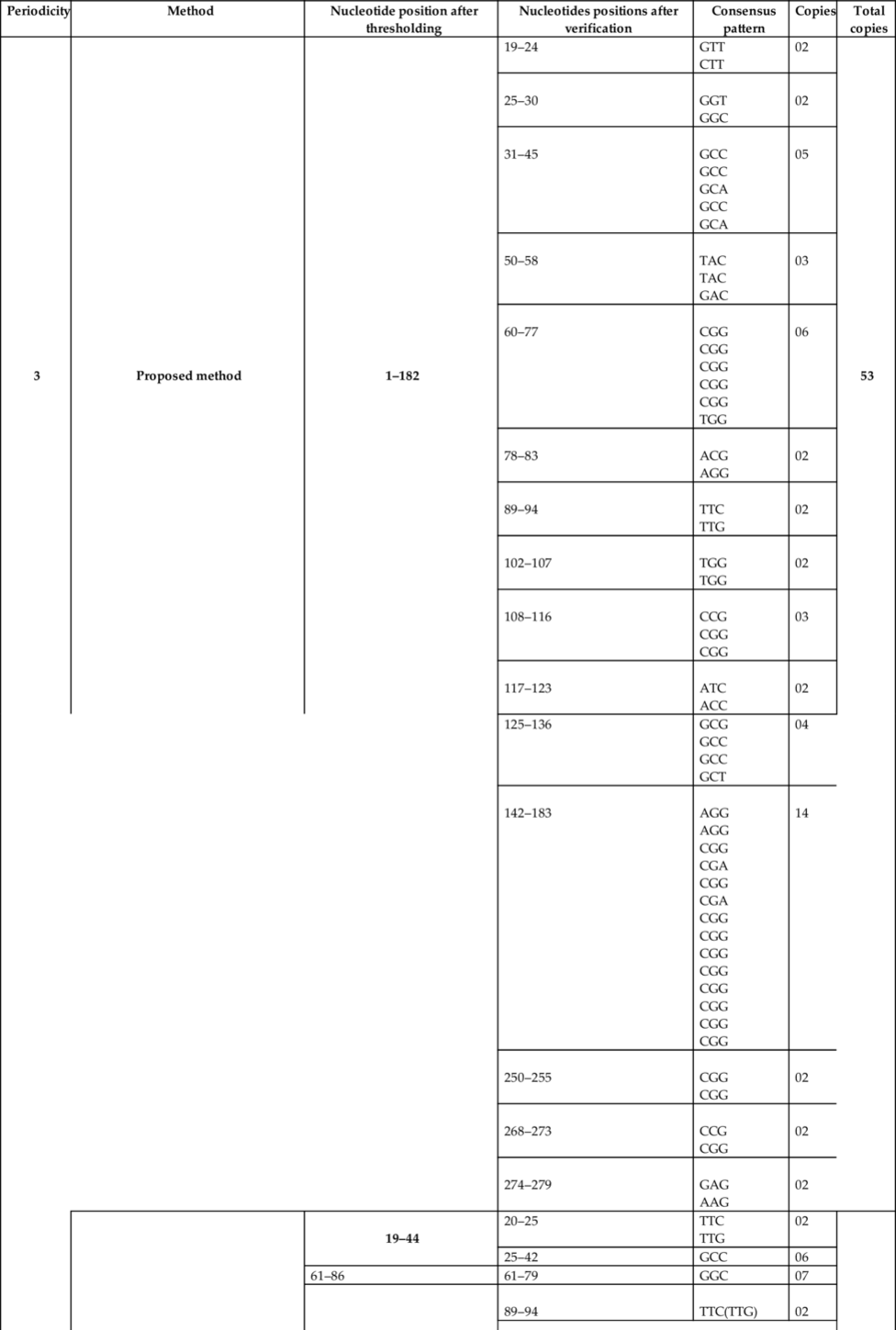 Table 2