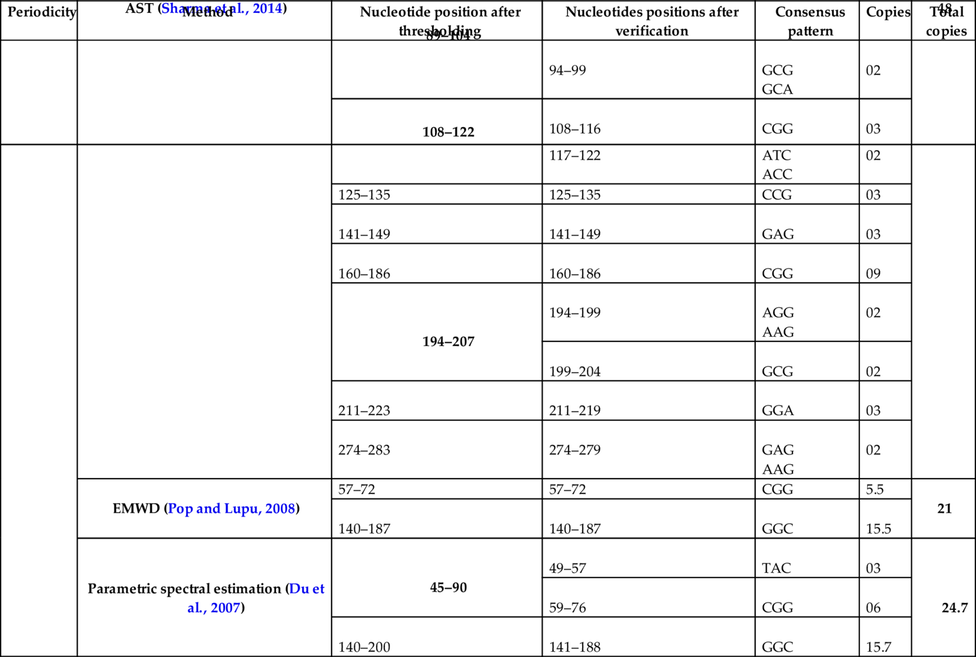 Table 2