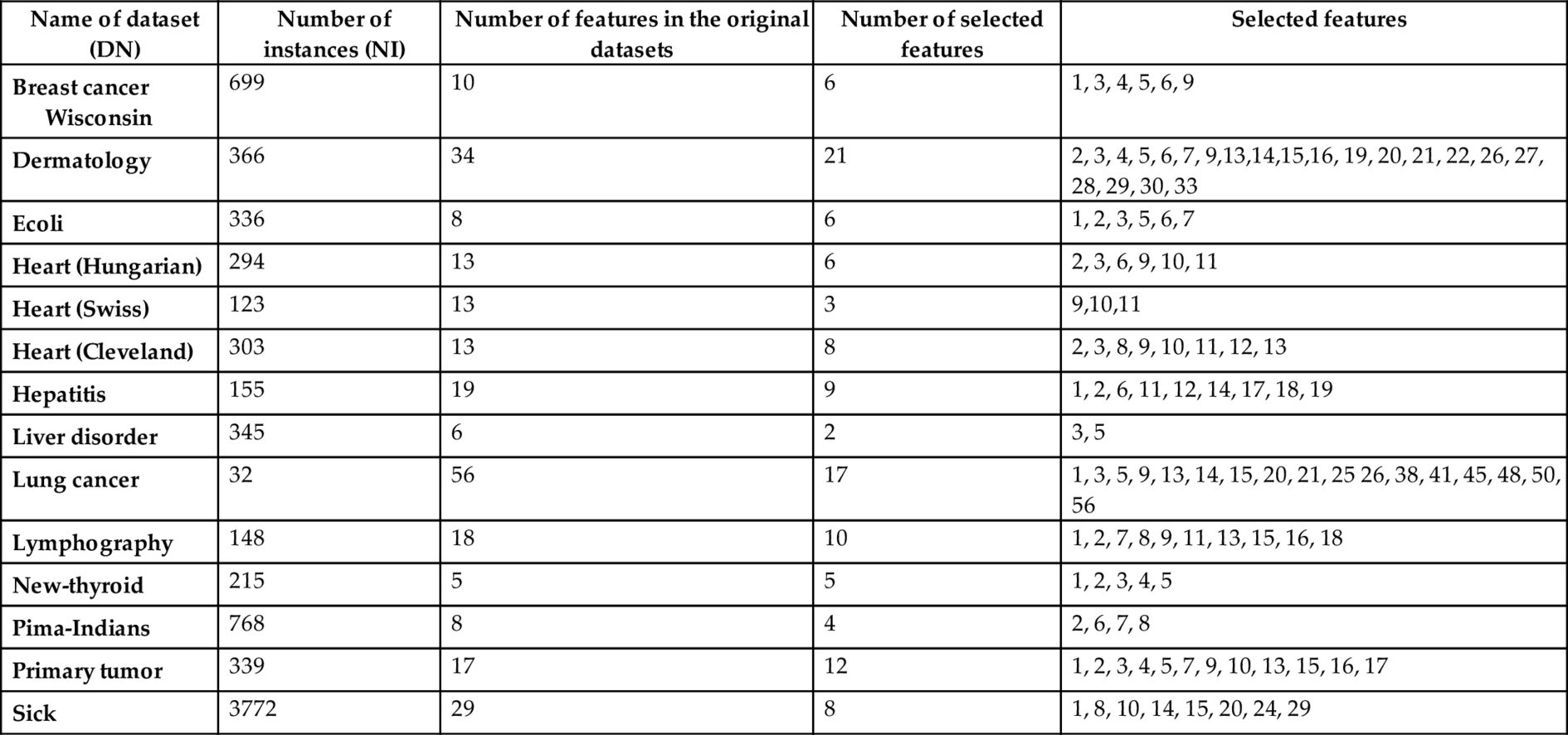 Table 2