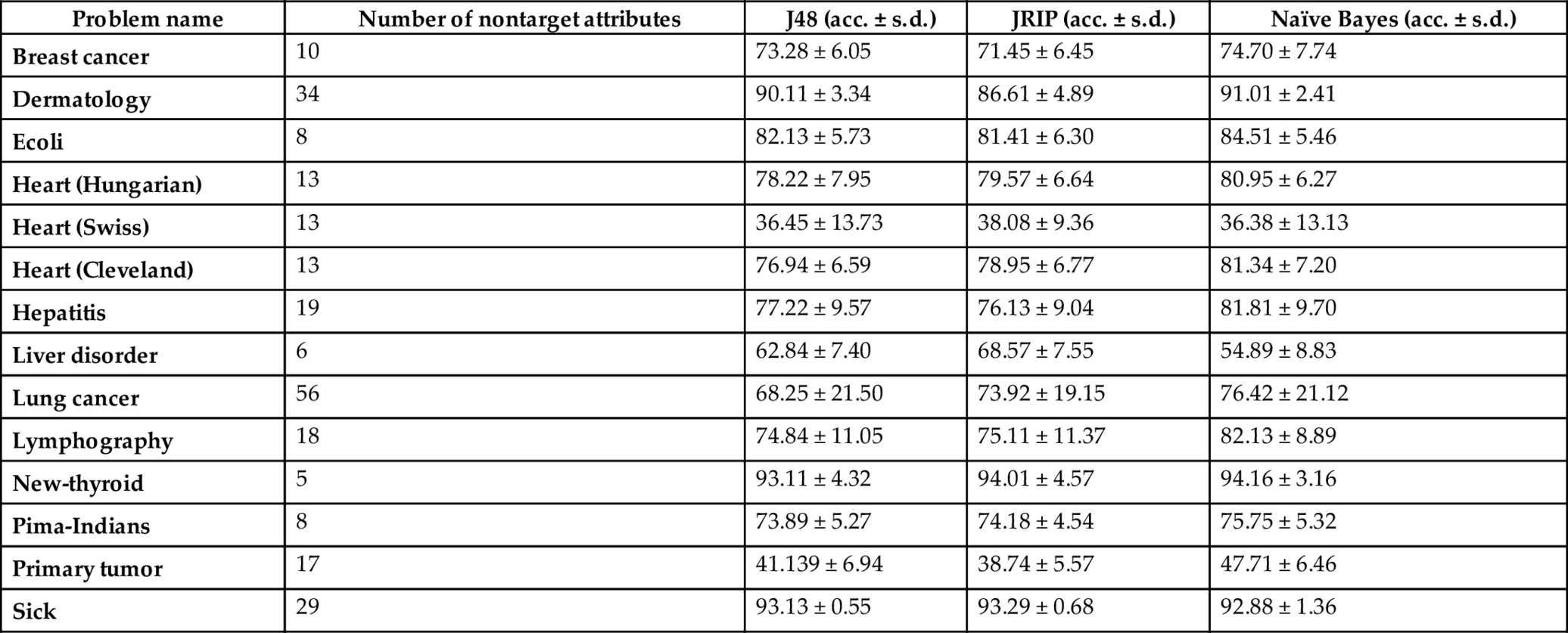 Table 3