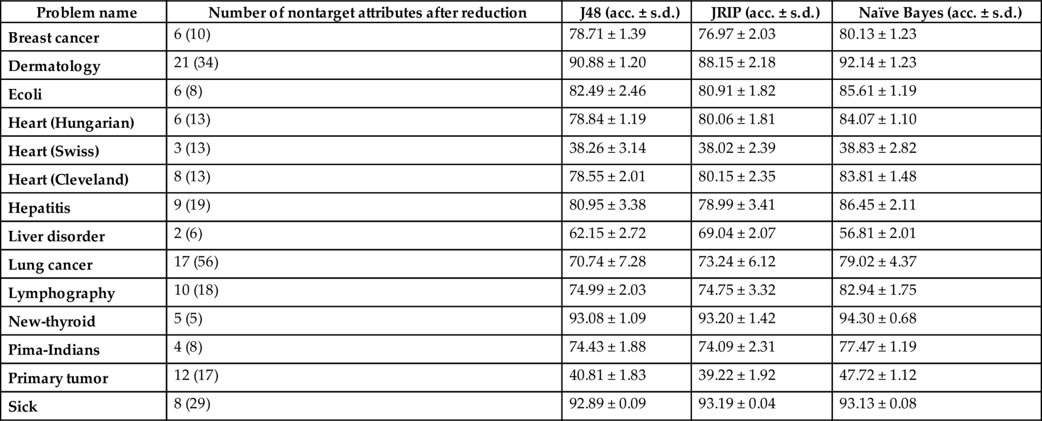 Table 4