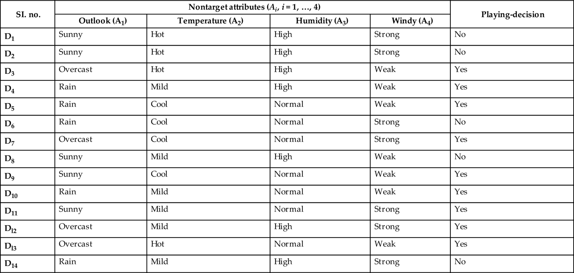 Table A.1