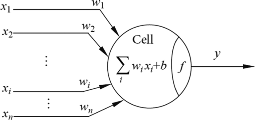 Fig. 1.5