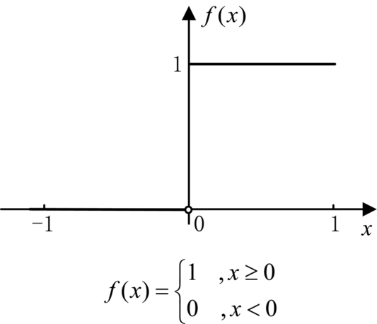 Fig. 1.6