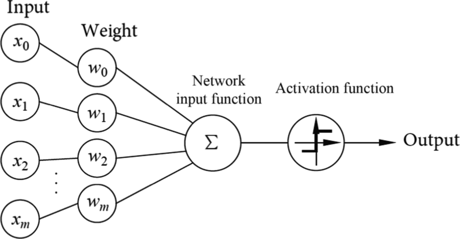 Fig. 1.7