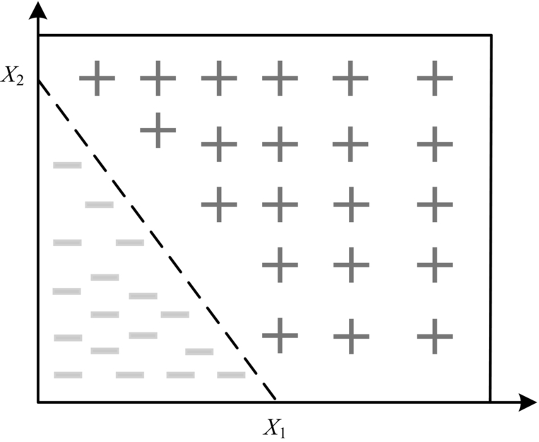 Fig. 1.8