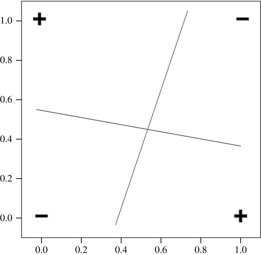 Fig. 1.9