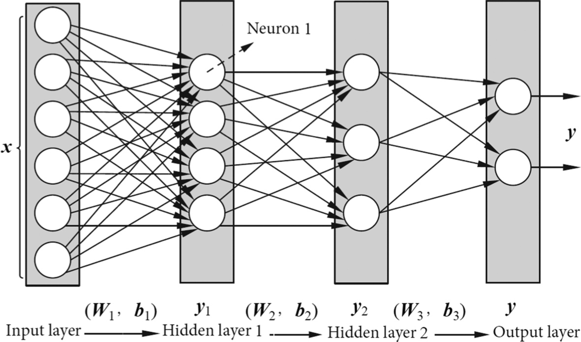 Fig. 1.10