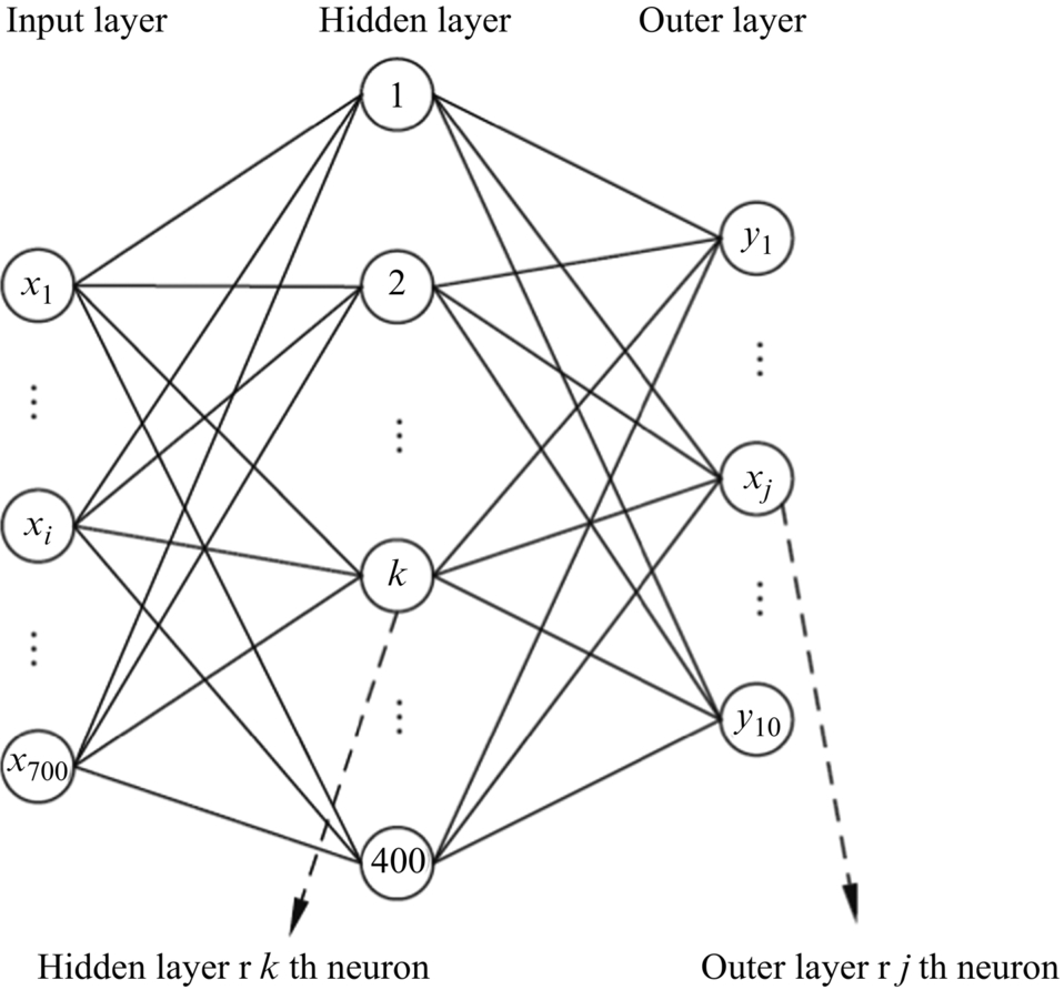 Fig. 1.11