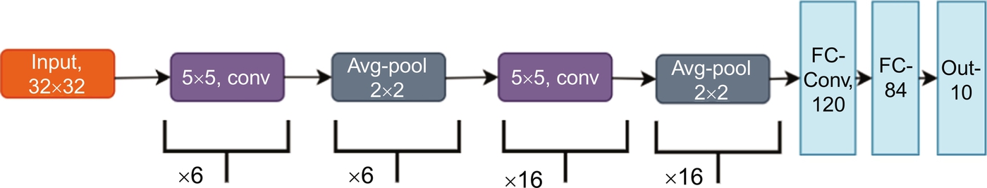 Fig. 1.12