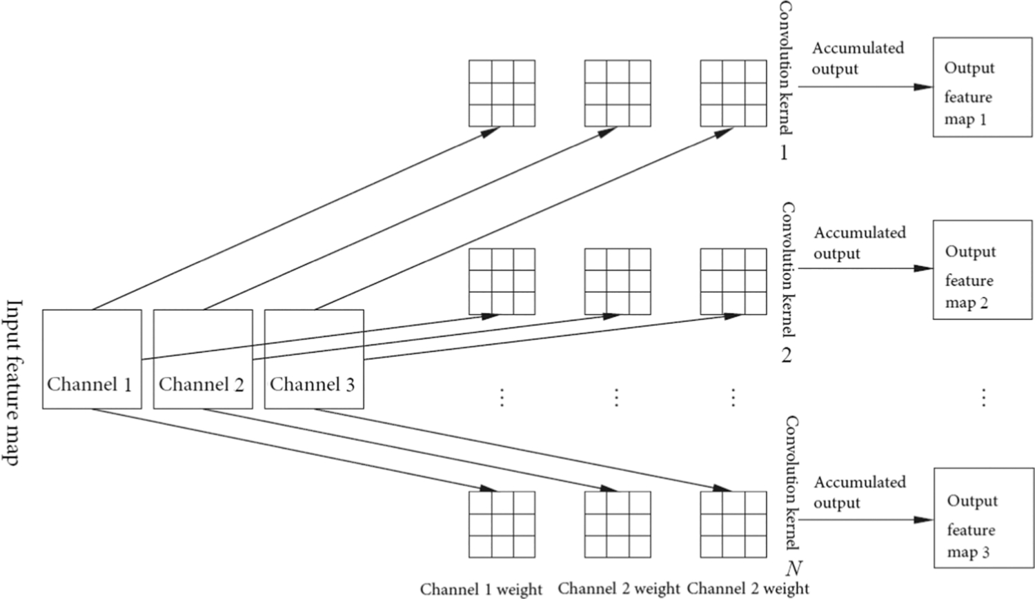 Fig. 1.13