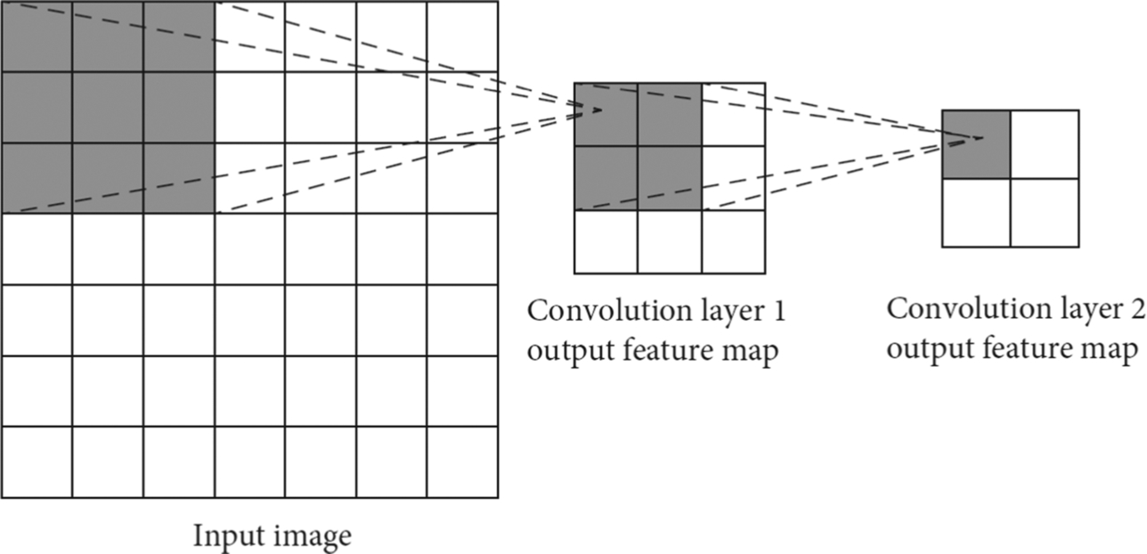 Fig. 1.14