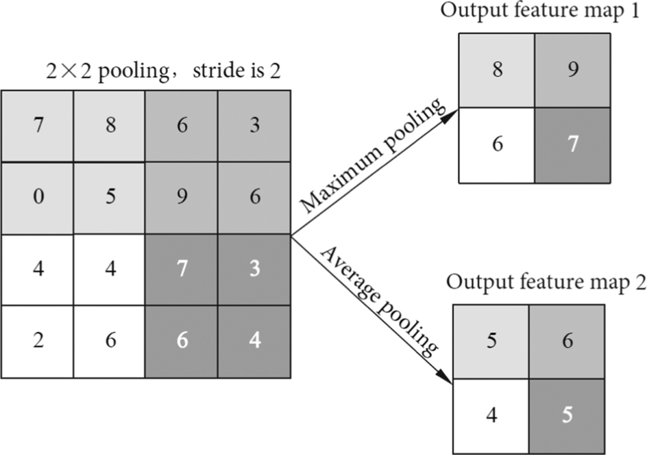 Fig. 1.21