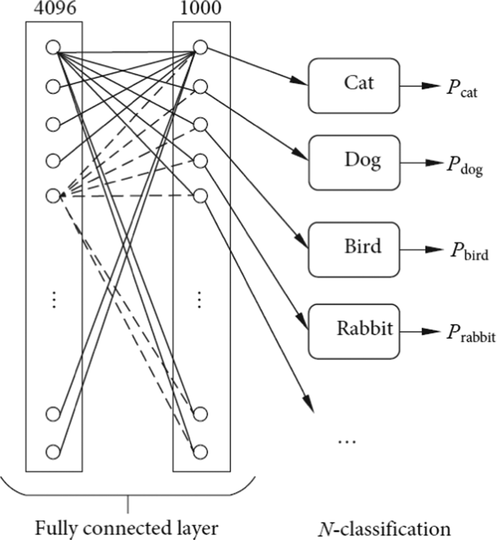 Fig. 1.22