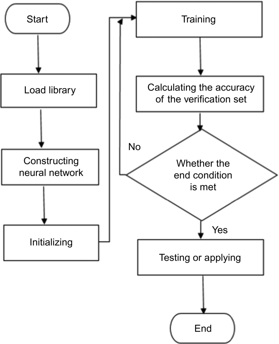 Fig. 1.25