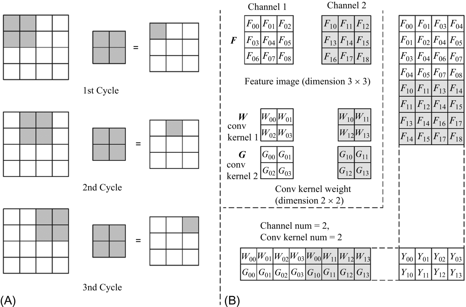 Fig. 2.2