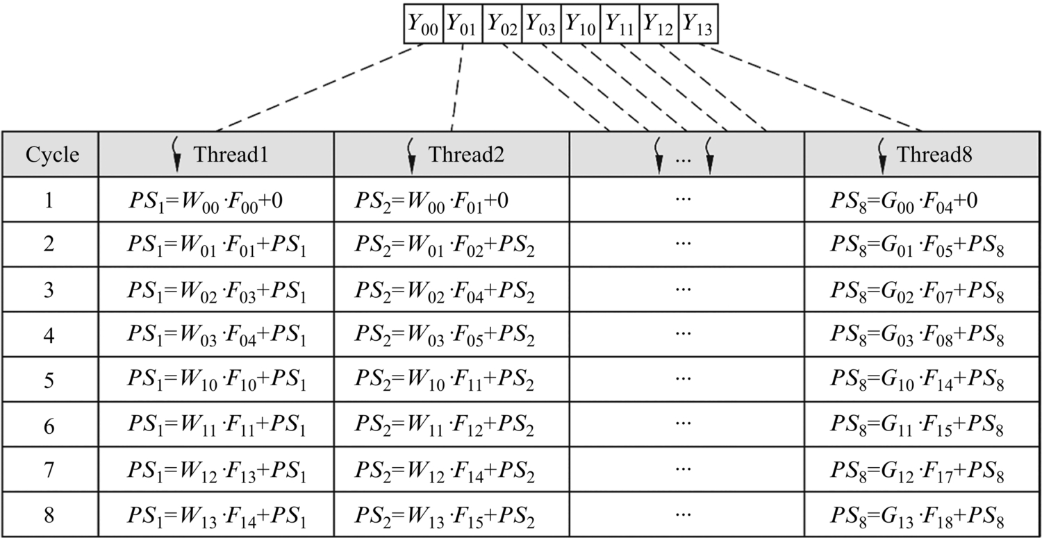 Fig. 2.3