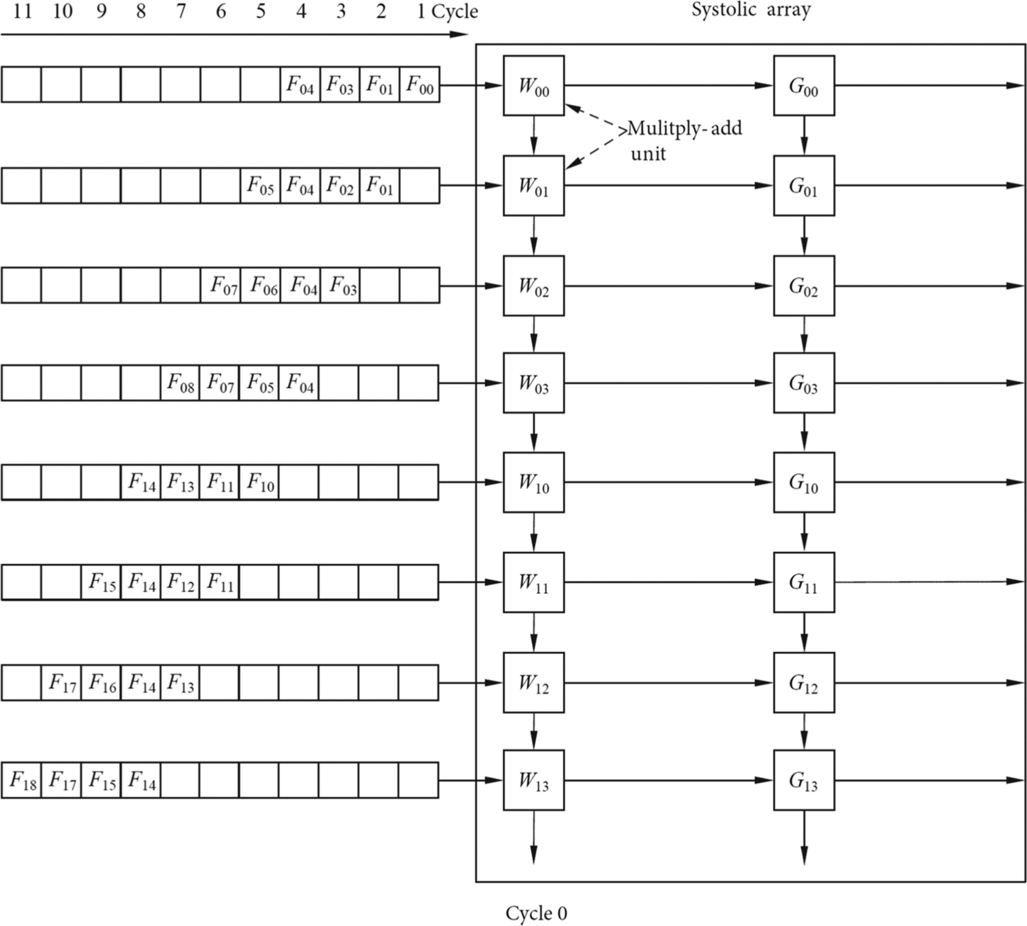 Fig. 2.6