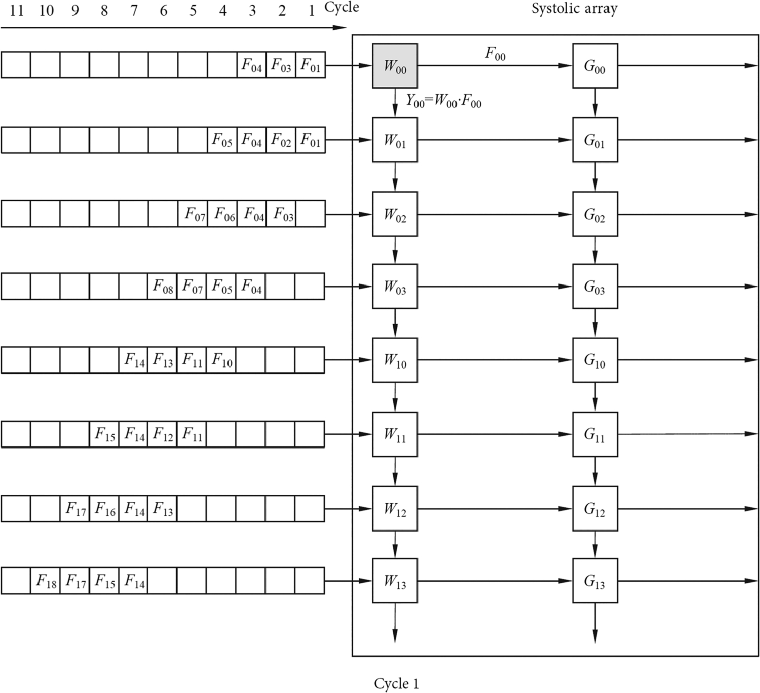 Fig. 2.7