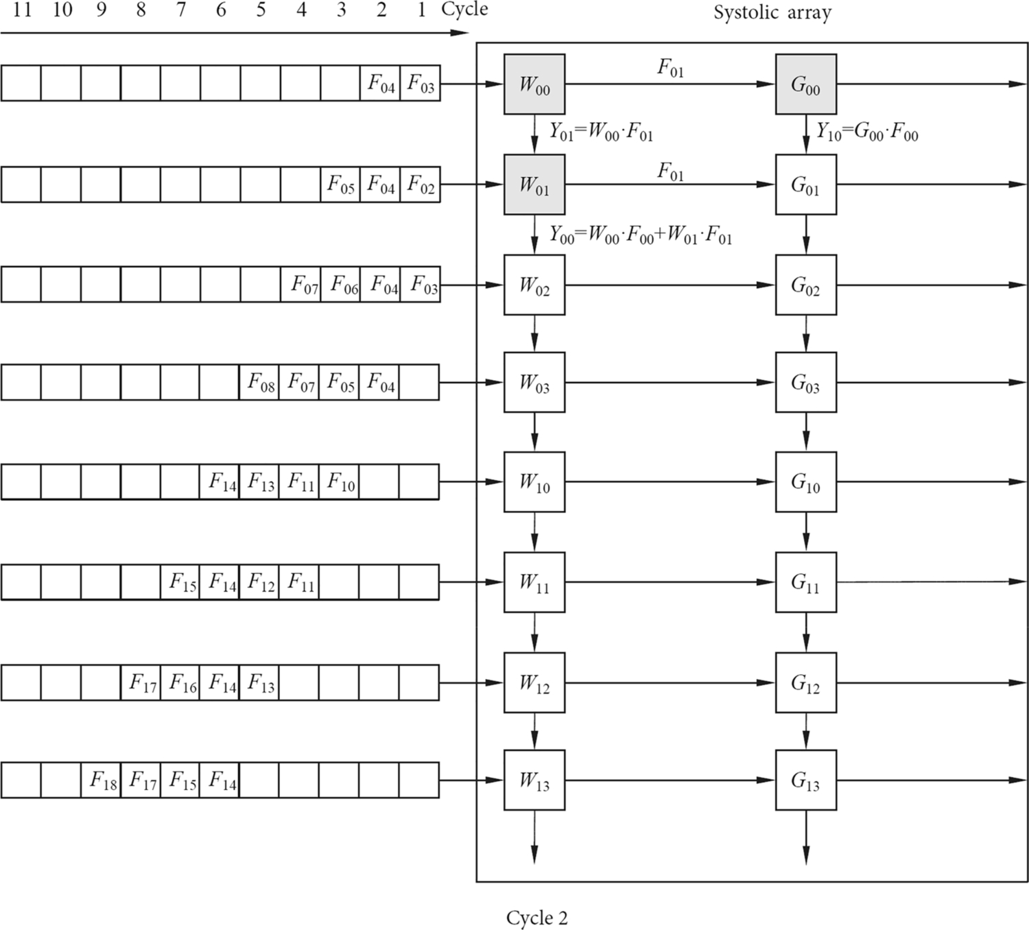 Fig. 2.8