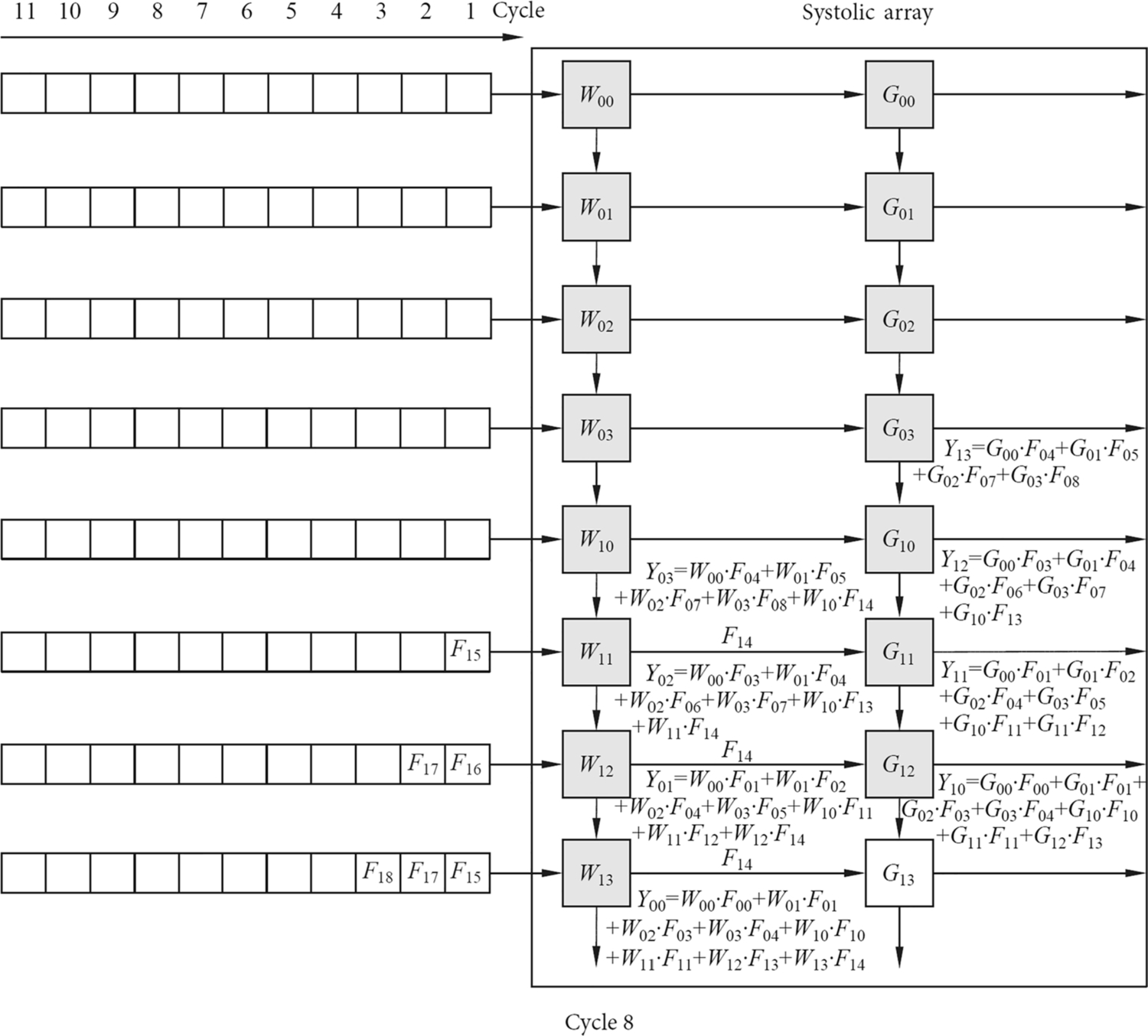 Fig. 2.9