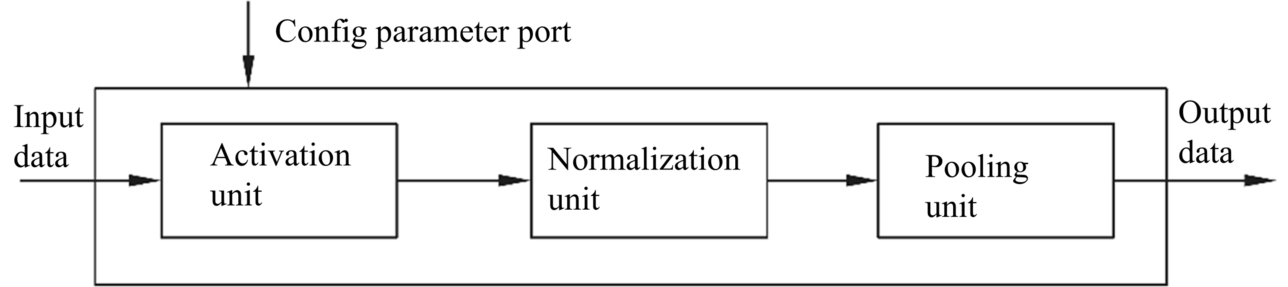 Fig. 2.11