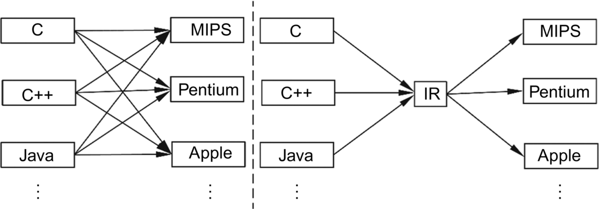 Fig. 2.13