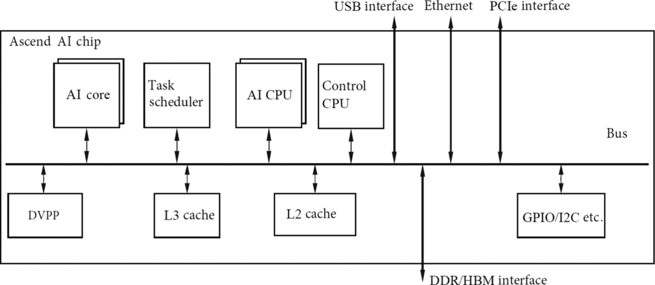 Fig. 3.1