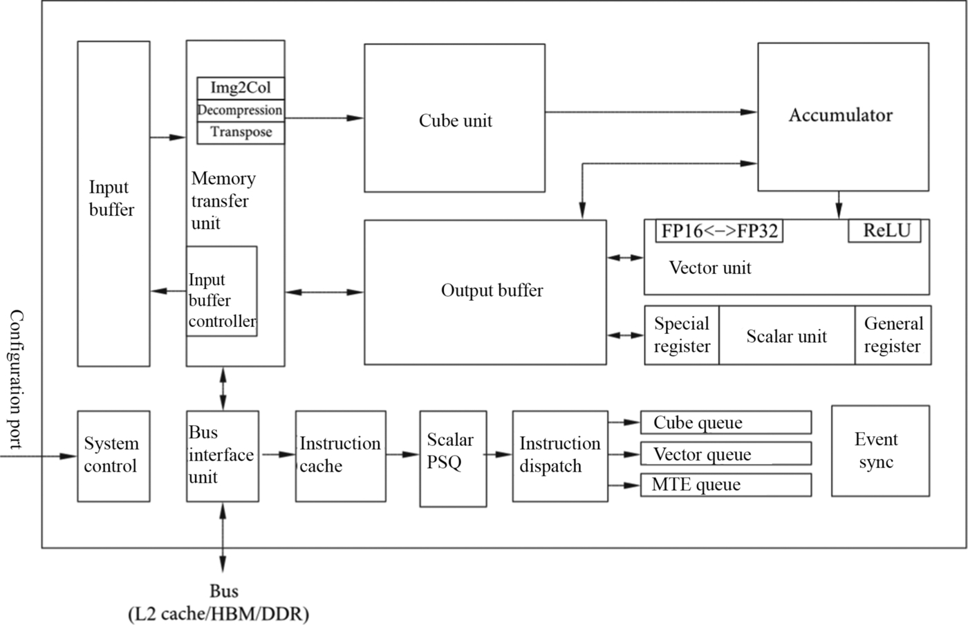 Fig. 3.2