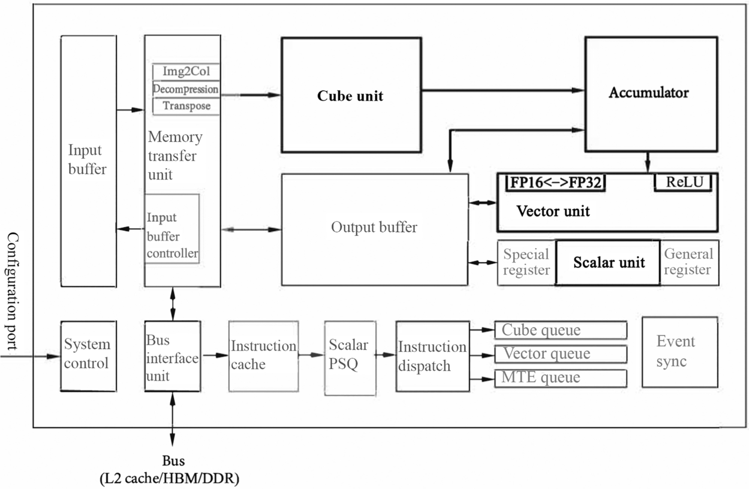 Fig. 3.3