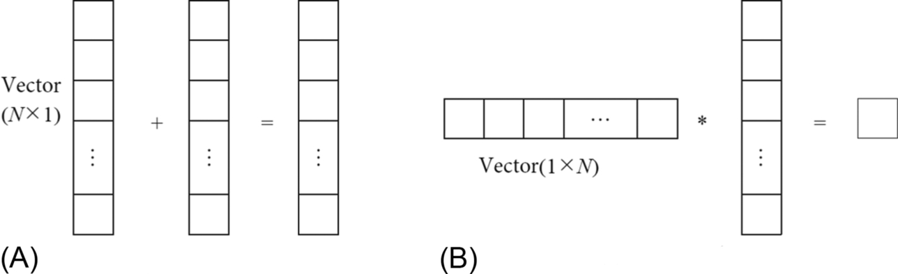 Fig. 3.10