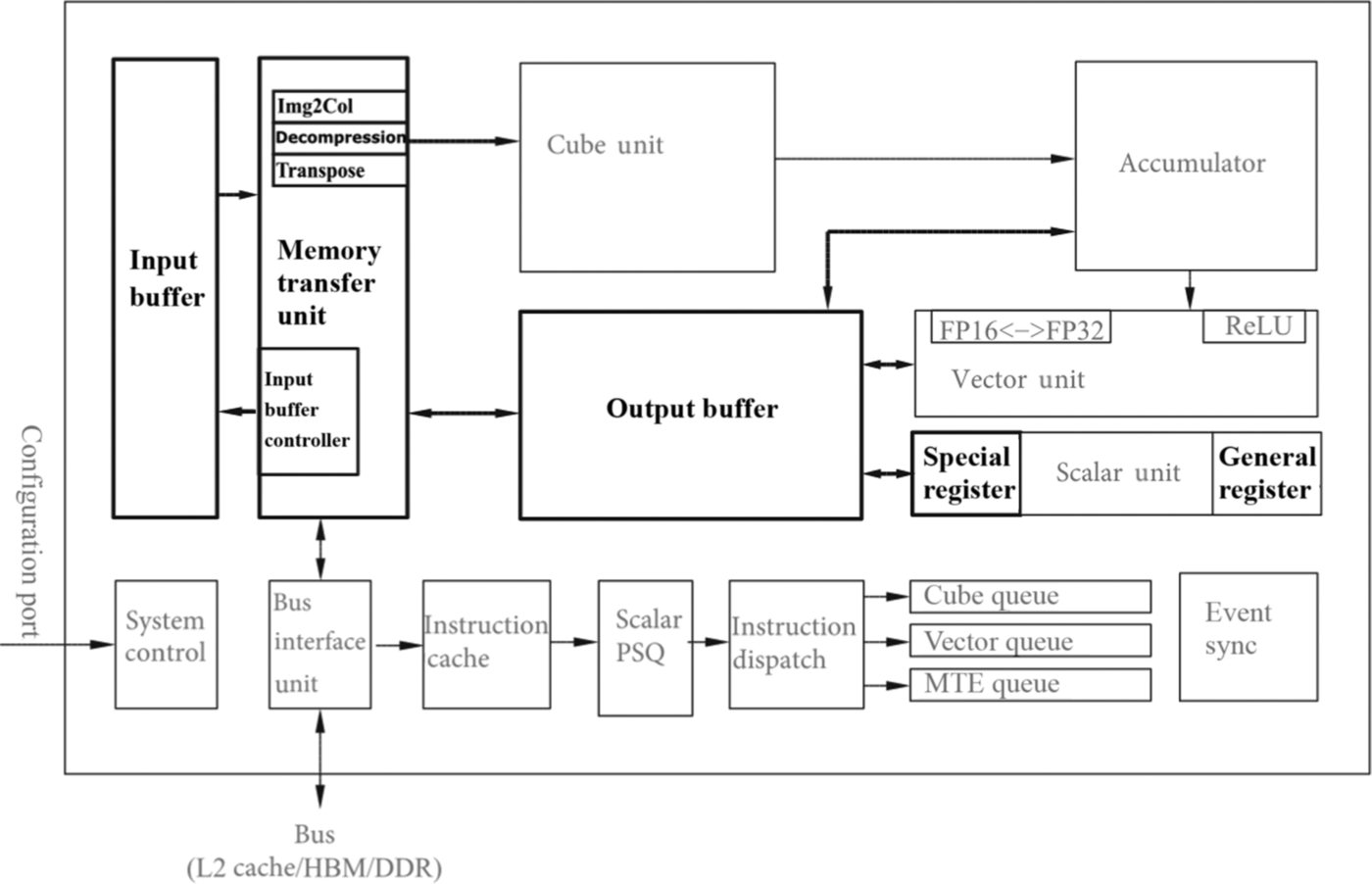 Fig. 3.11