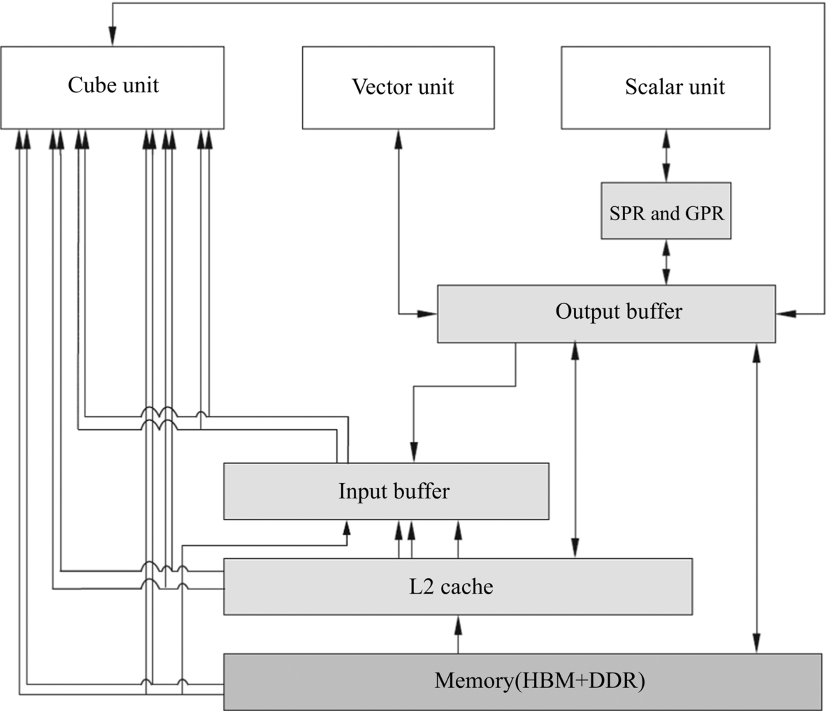 Fig. 3.12