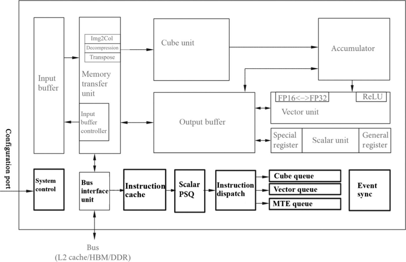 Fig. 3.13