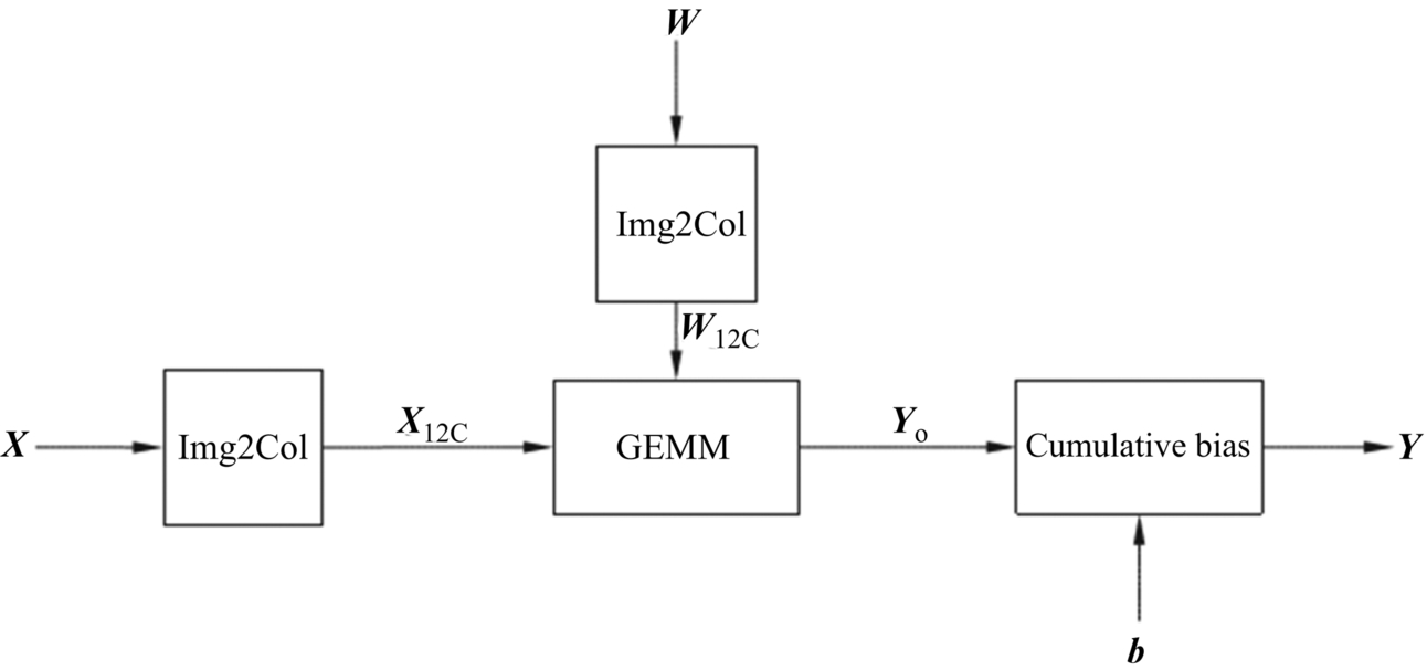 Fig. 3.15