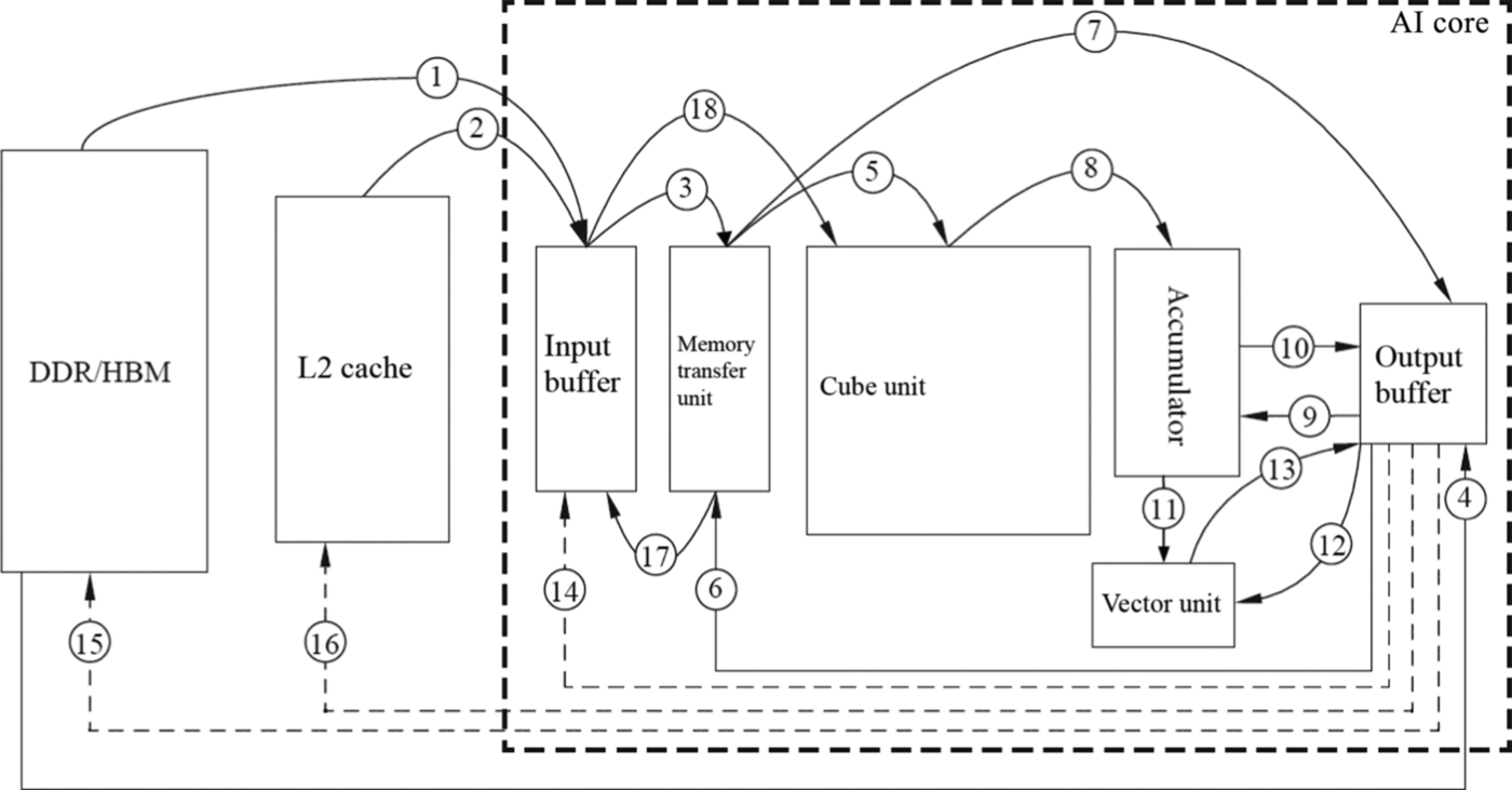 Fig. 3.16