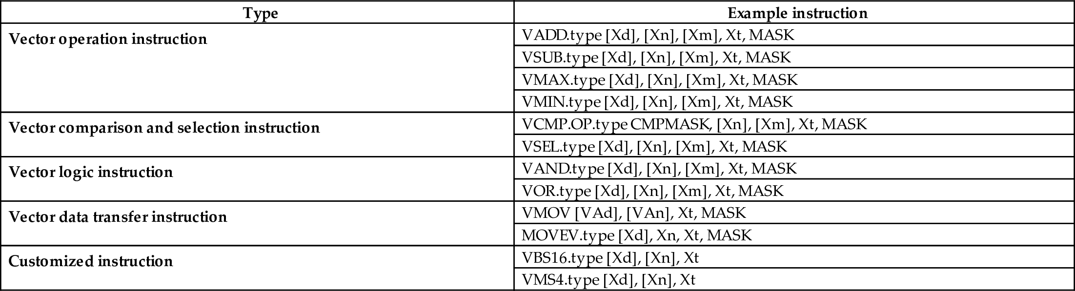 Table 3.2