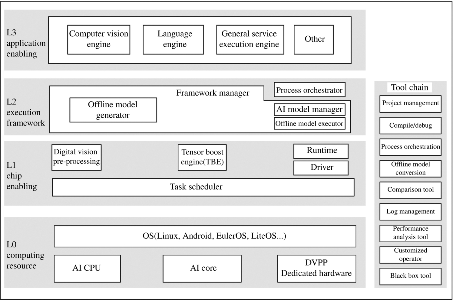 Fig. 4.1