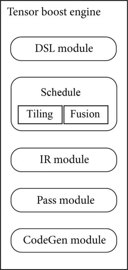 Fig. 4.10