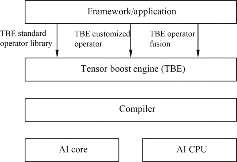 Fig. 4.11