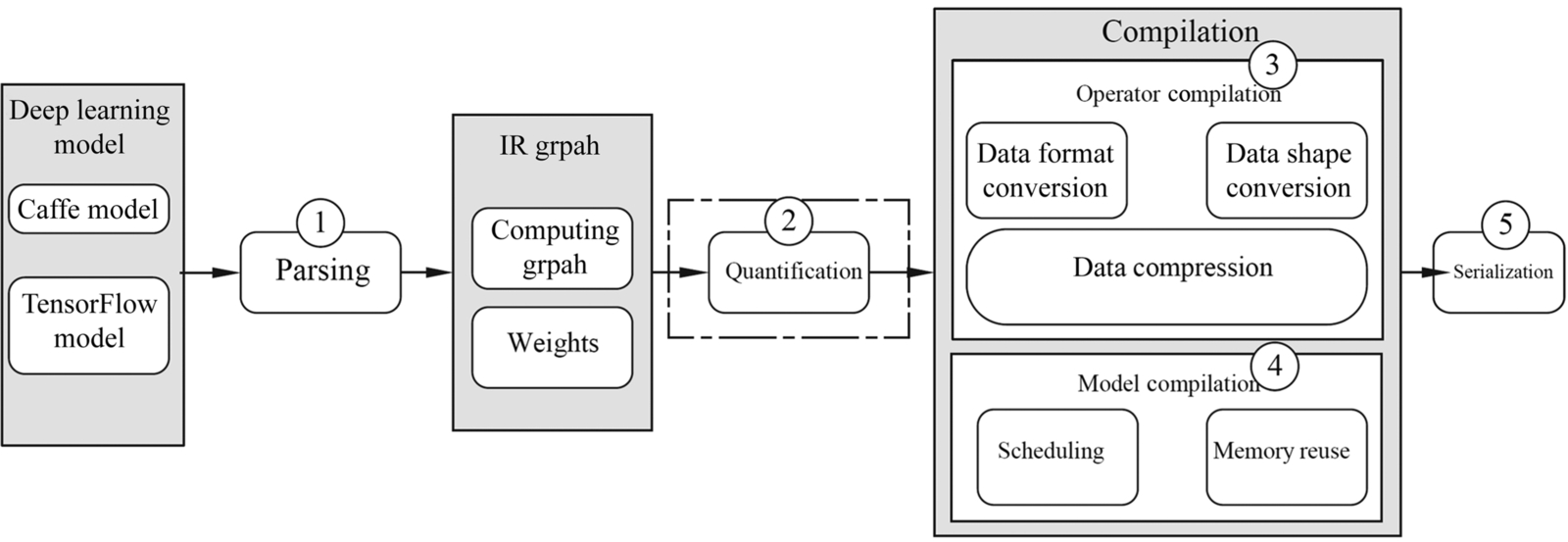 Fig. 4.17