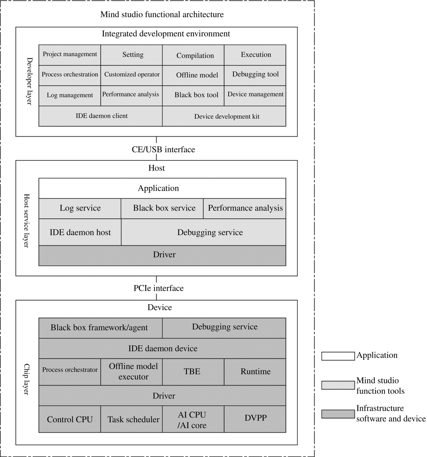 Fig. 4.23