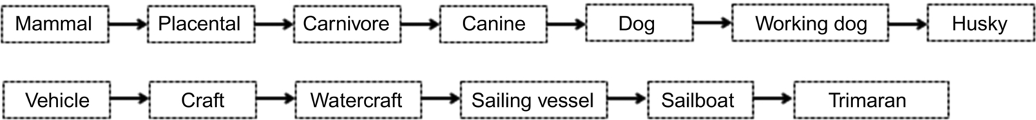 Fig. 6.8